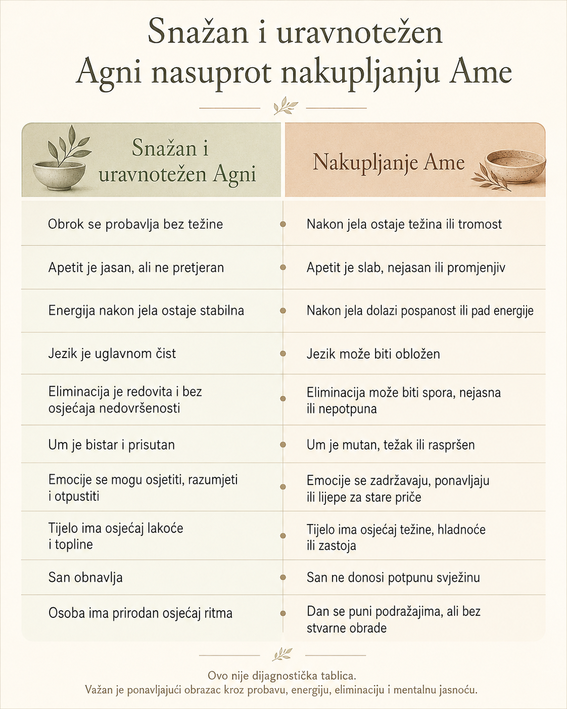Znakovi Agnija i Ame u praksi