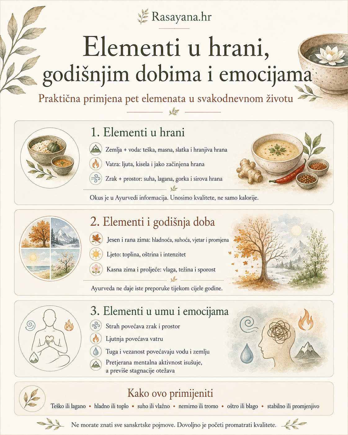 Prostor, zrak, vatra, voda i zemlja u Ayurvedi