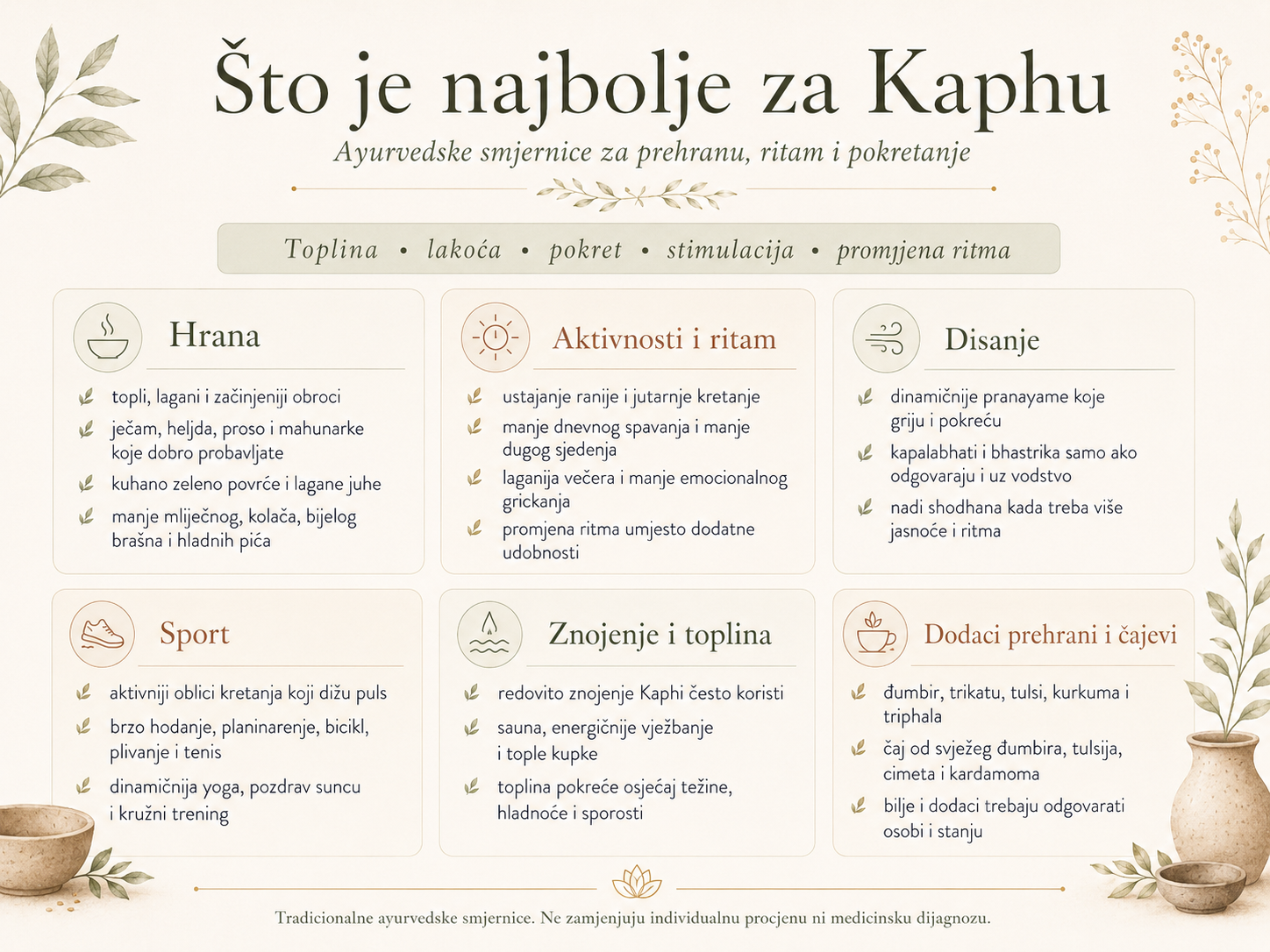 Što je najbolje za Kaphu