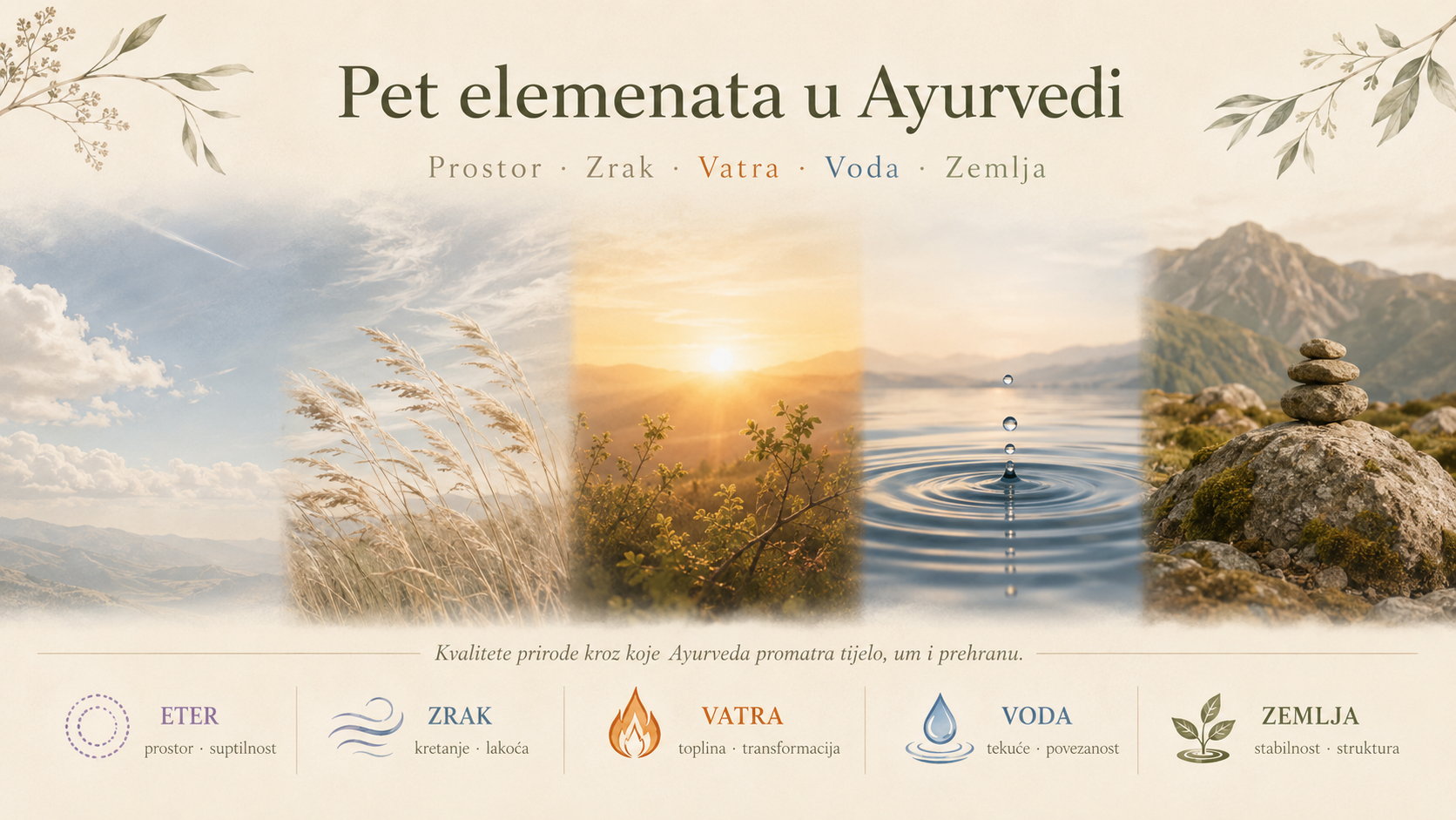 Pet elemenata u Ayurvedi