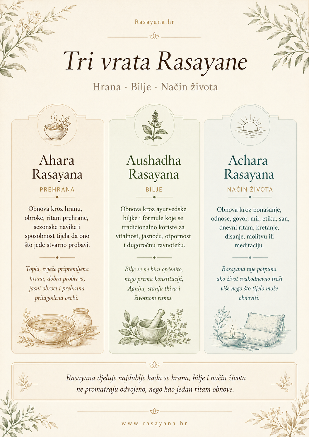 Tri vrata Rasayane: Ahara, Aushadha i Achara Rasayana